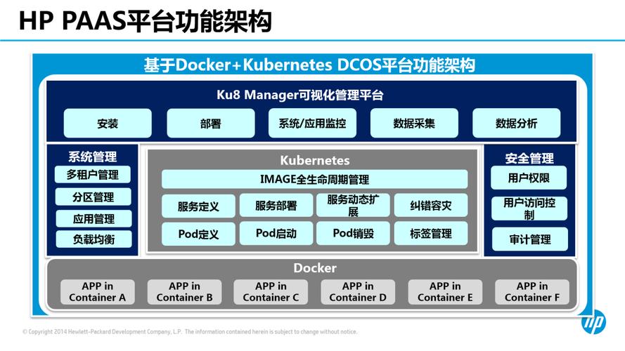 kubernetes微服務(wù)軟件開發(fā)架構(gòu)之應(yīng)用實踐