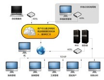 辦公管理軟件外包|報價|價格|收費|服務【個人vip版本從低到高】