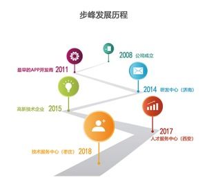 山東軟件服務(wù)人才外包公司