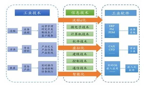 未來(lái)5年人工智能行業(yè)發(fā)展前景分析