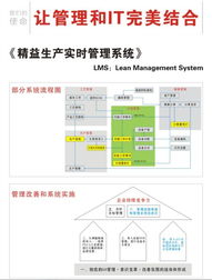 精益生產(chǎn)實(shí)時(shí)管理 管理資詢 jack liucn 最專(zhuān)業(yè)的軟件外包網(wǎng)和項(xiàng)目外包 項(xiàng)目交易平臺(tái)